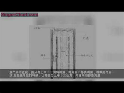 一般門框尺寸|【門 規格】房屋改造必看！門的規格與設計指南 – 鄧廣會師傅